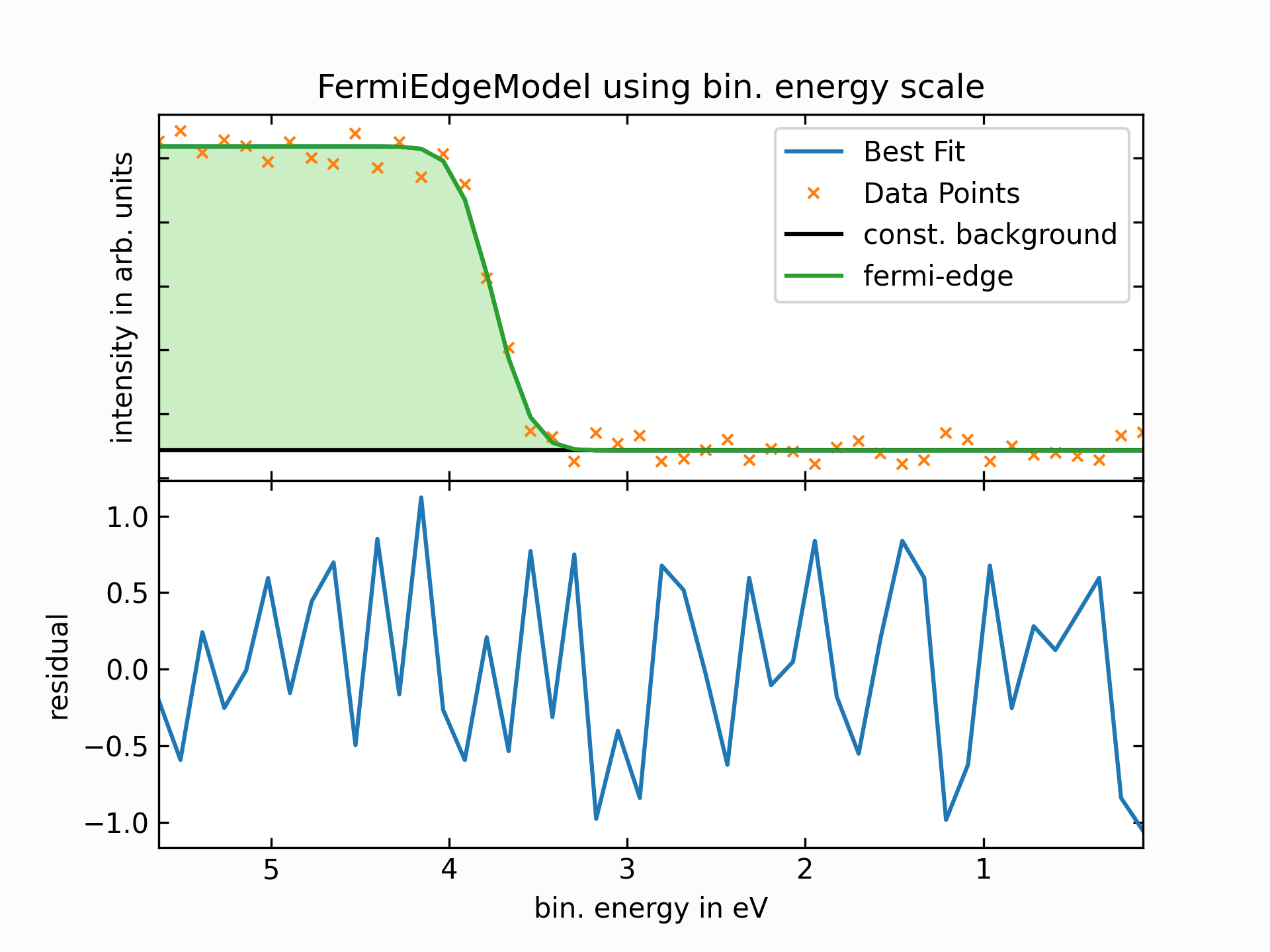 fermibin